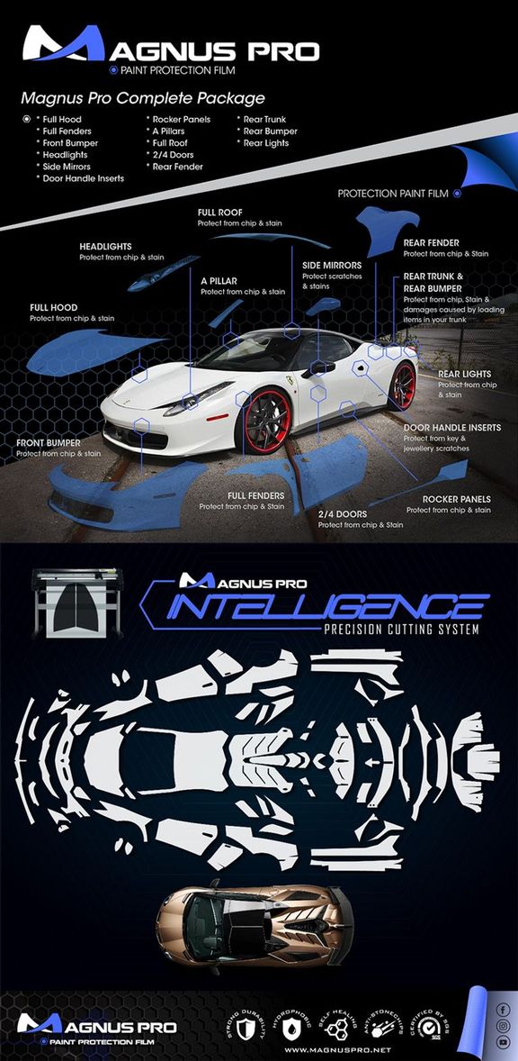 Magnus Pro Complete Package